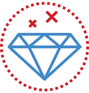 Featurewise Complete